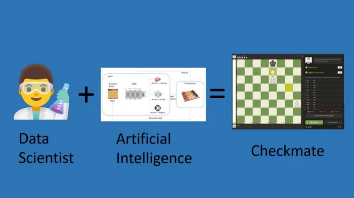 Algorítmo do Google aprende todo o conhecimento humano de xadrez